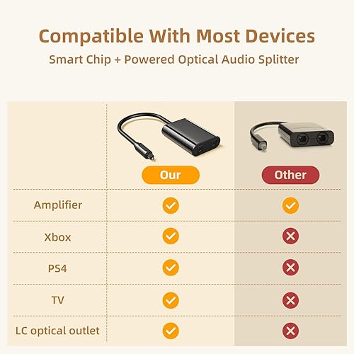 Miniatura 5 de ActualizadoANDTOBO Digital Toslink Fibra óptica Splitter 1 en 2 Salida Cable Adaptador de Audio Mejora de Señal