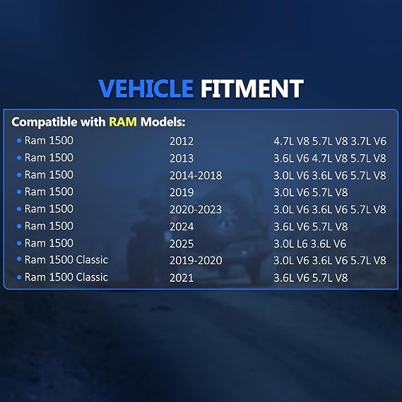 Maxfavor CV Axle Front Pair 4WD Fit for 2012-2025 Ram 1500 CV Axles Joint