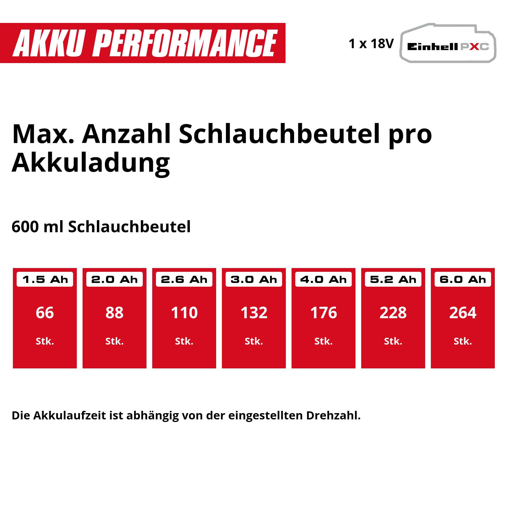 Einhell Akku-Kartuschenpistole TE-SG 18/600 B Li-Solo
