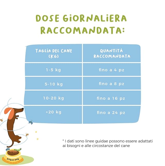 Foto 7 de 7 de Galletas para Perros sin Cereales, sin Gluten