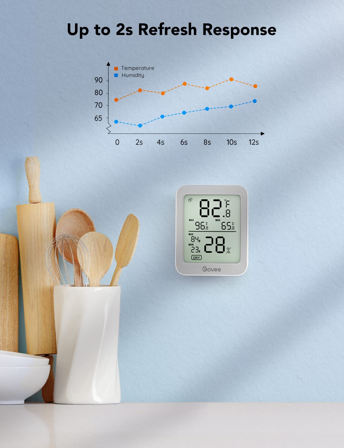 Govee H5075 Hygrometer Thermometer showing a graph of temperature and humidity refresh response