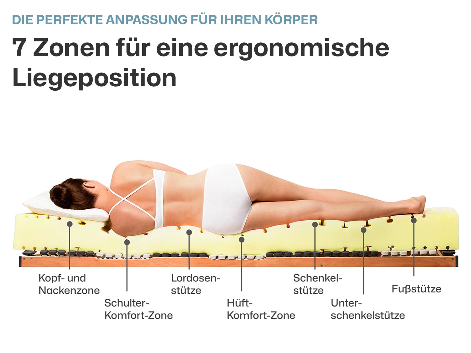Ravensberger Matratzen Komfort-SAN® Härtegrad H2 (RG 50) 90 x 200 cm mit Baumwollbezug