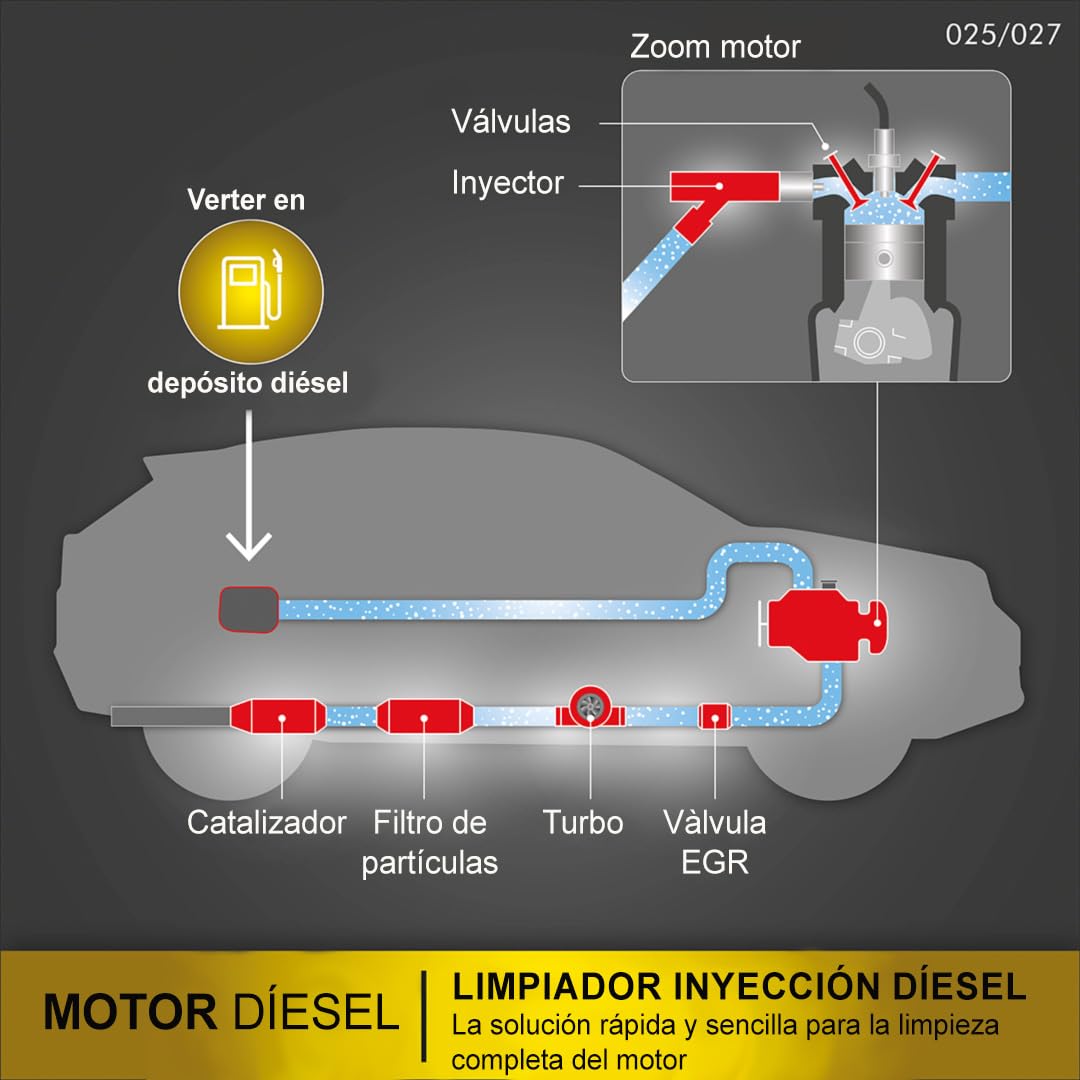 FACOM 006025 Aditivo Descarbonizante Motor Diésel – Tratamiento Curativo – Limpieza EGR, Turbo, Catalizador y Filtro de Partículas, 1L