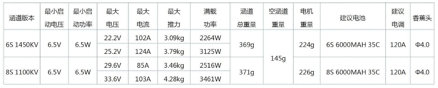 Powerfun EDF 90mm 12 Blades Ducted Fan with RC Brushless Motor 1100KV Balance Tested for EDF 8S RC Jet Airplane