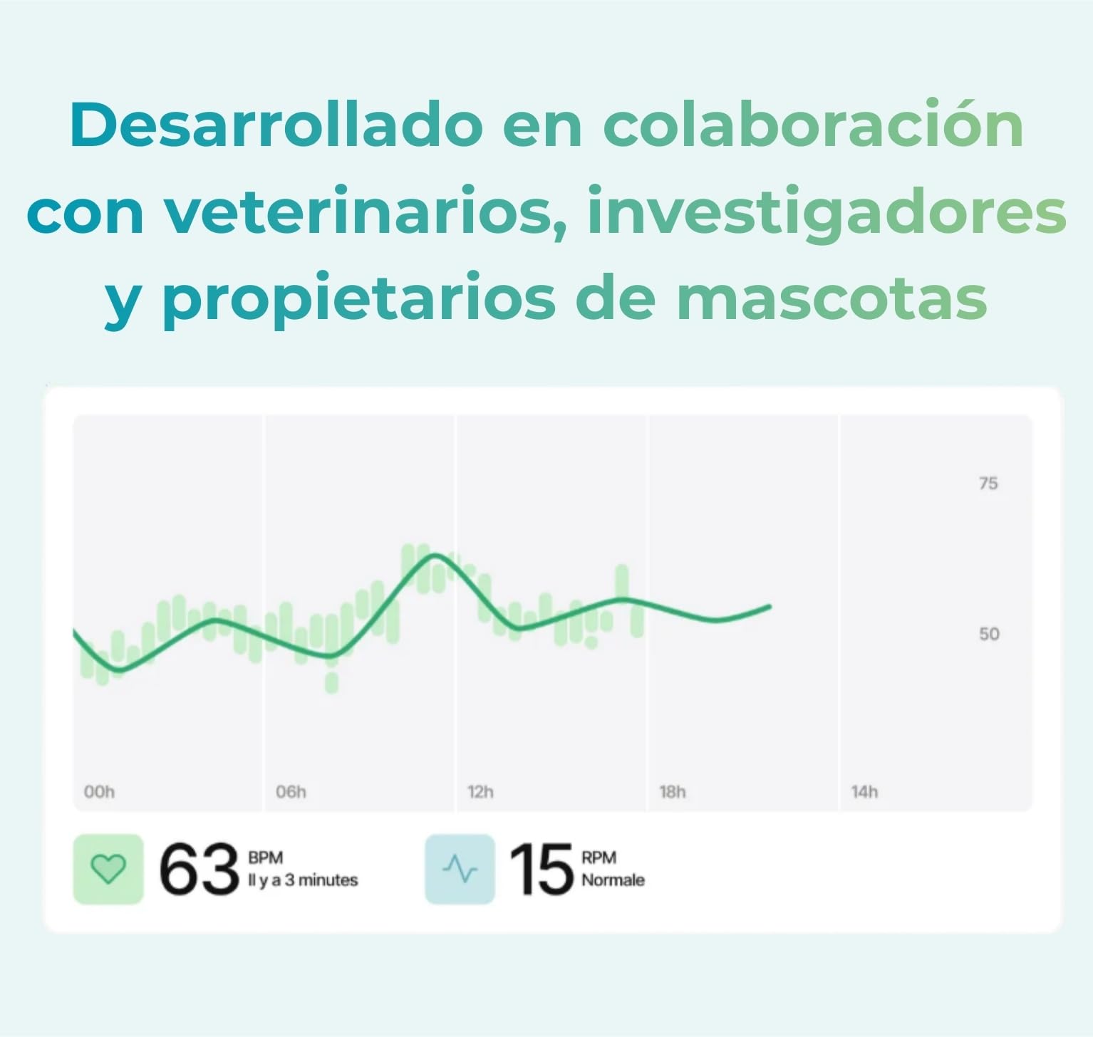 Invoxia Minitailz - Rastreador de Salud y GPS para Perros #1 - Escaneo cardíaco y respiratorio - Ubicación en Tiempo Real - Análisis de Actividad y Bienestar - Sin suscripción - Compacto y Ligero