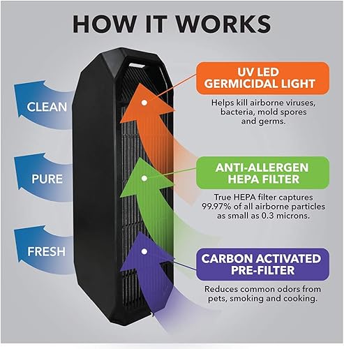 Miniatura 6 de Purificador de aire con luz germicida LED UV
