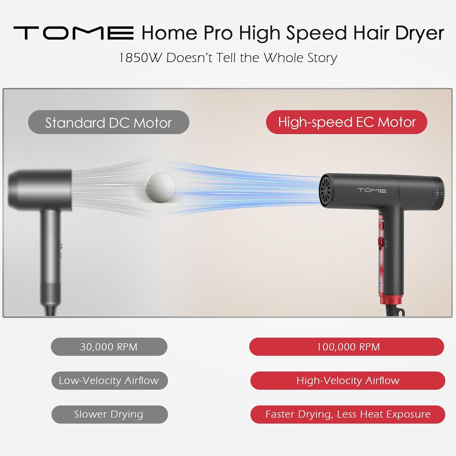 TOME Hair Dryer, 1875W High-Speed EC Motor 110,000 RPM Ionic Blow Dryer, Fast Drying, Cool Shot Lock, 3 Heat 2 Speed, 4 Attachments (Styling Nozzle, Diffuser, 2 Air-Powered Wrap Wands), 125V Red