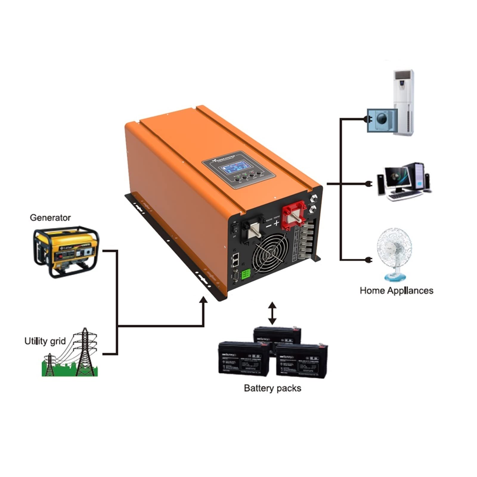 Inversor Fuera de la Red de 3000W CC 12V24V48V a CA 220V230V240VAC con Cargador de CA y UPS se Puede Montar en la Pared(DC24V)