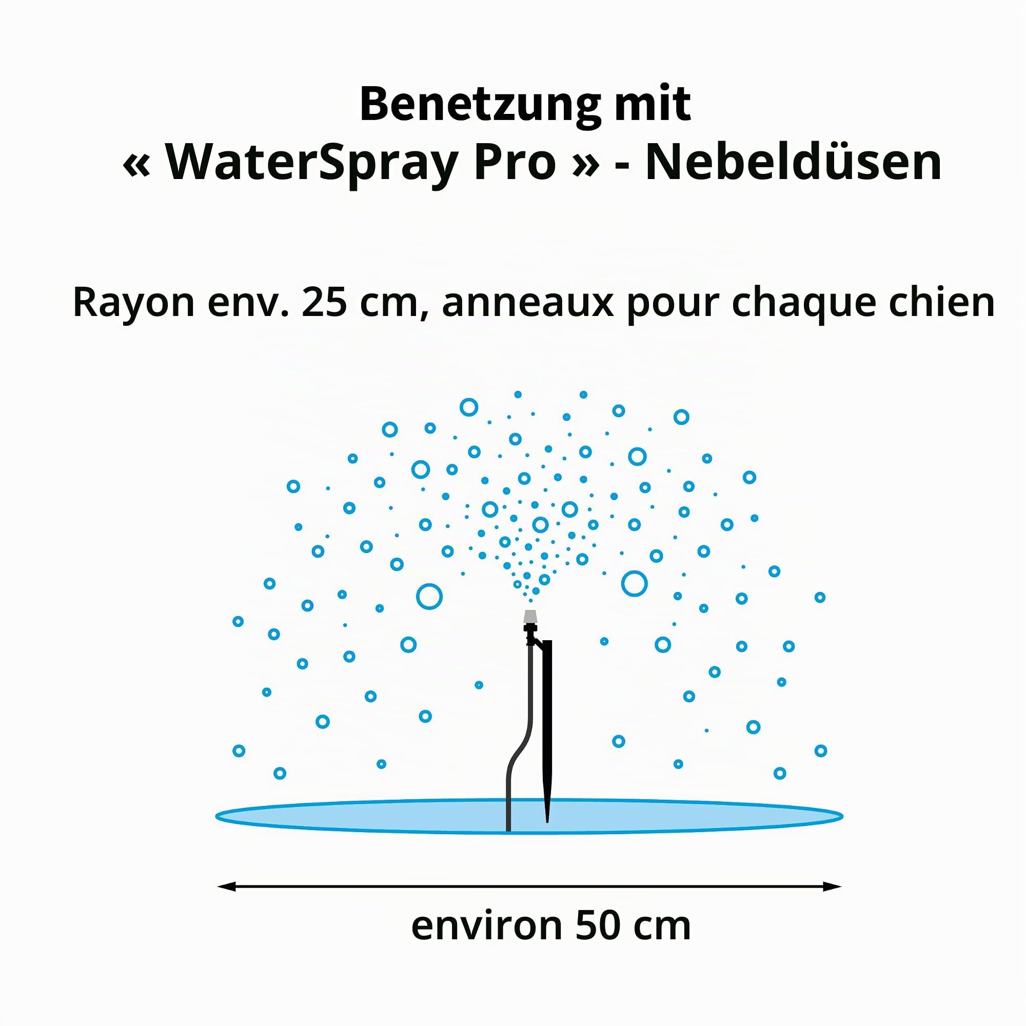 Esotec Solaire Système D'Hyrrigation Projection Professional - Automatique Irrigation Sur Jusqu'À 20 Sprühnebel-düsen - Simple Et Individuel - pour Jardin Et Plantes Conteneurisées (101122)