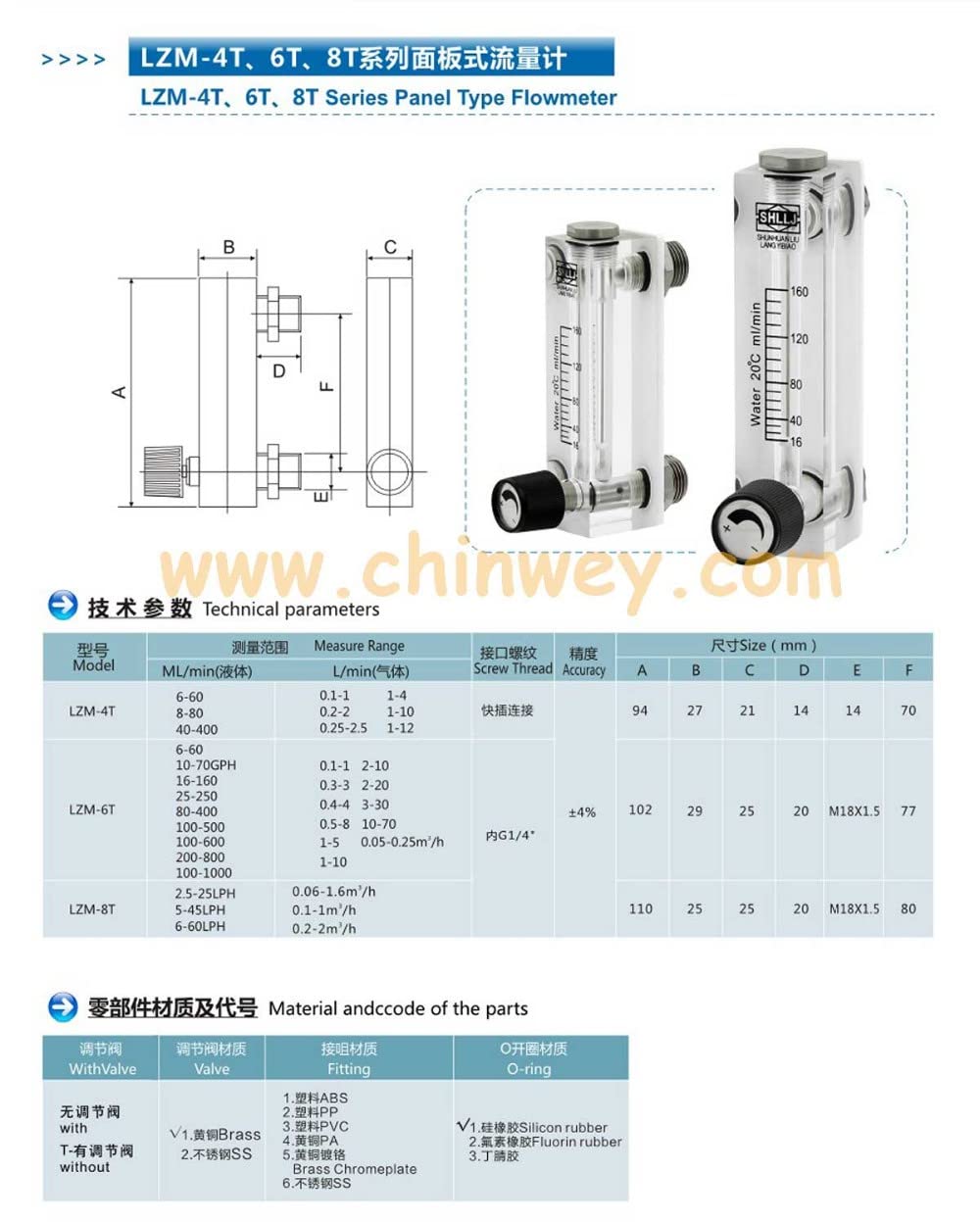 LZM-6T 2-20LPM/4-40SCFH Panel Type Acrylic flowmeter(Flow Meter) with Adjust Valve bass Fitting Female G1/4" Male M18*1.5