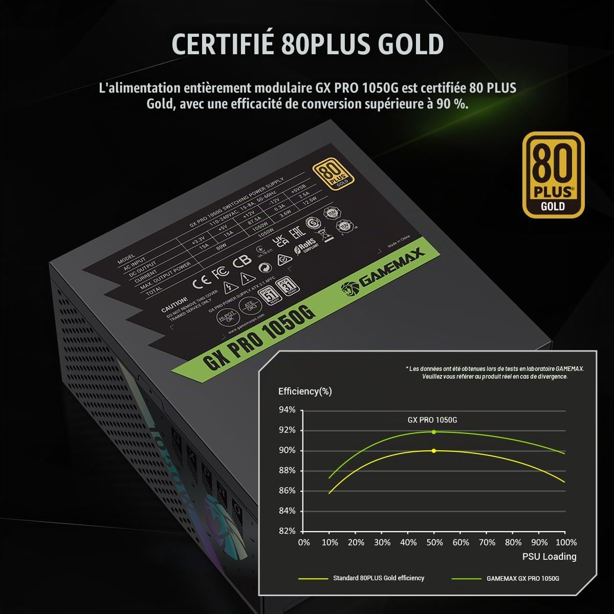 GAMEMAX GXPRO 1050G Alimentation PC 1050W, Totalement Modulaire, Compatible ATX 3.1 et PCIe 5.1, 80 Plus Platinum, Câble 12V-2×6 Inclus, Condensateurs Japonais 105°C, Garantie 10 Ans