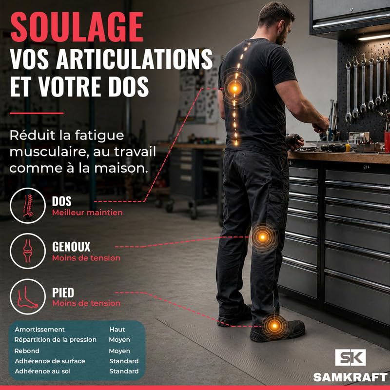 W1 Tapis Anti-Fatigue Industriel 9,5mm d'Épaisseur - Tapis Ergonomique Travail Debout, Mousse Haute Résilience pour Usine, Atelier et Caisse - Gris - 91 cm x 250 cm