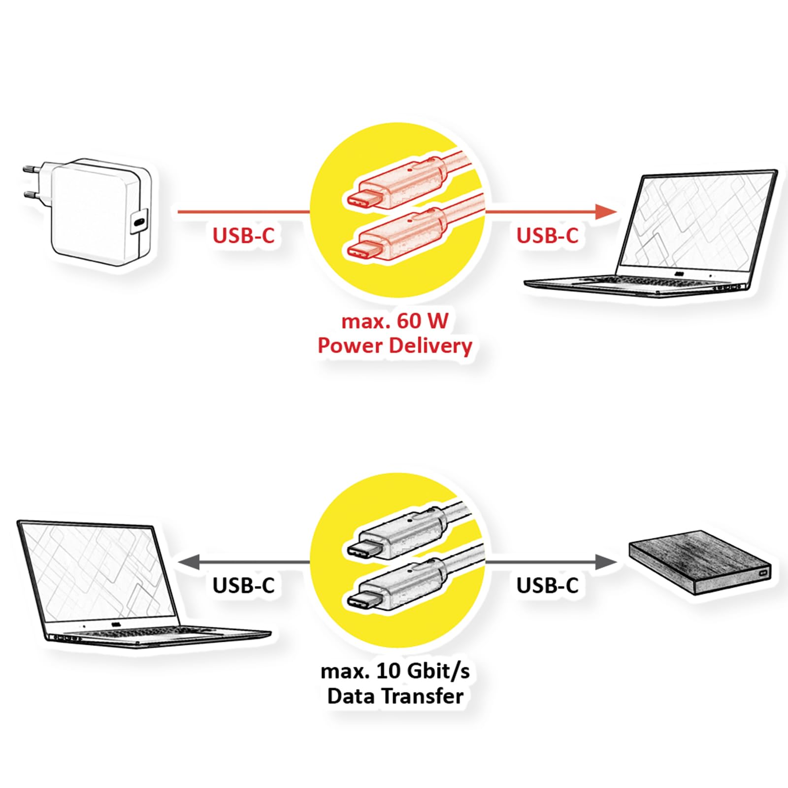 ROLINE Kabel USB 3.2 Gen 2, AOC, C-C, ST/ST, 10 Gbit/s, 4K60Hz, PD (Power Delivery), 60 W, czarny, 15 m