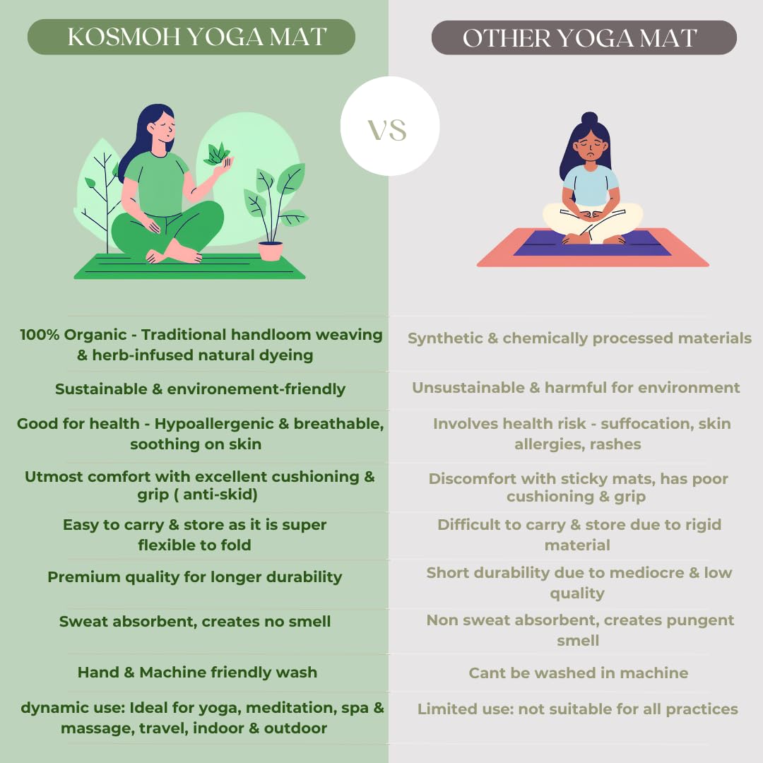 Tappetino da Yoga in Cotone Organico al 100% - Tappetino da Yoga Pieghevole Antiscivolo con Telaio a Mano Accessorio per Il Fitness Tappeto da Meditazione 72"x26" per Uso Interno ed Esterno