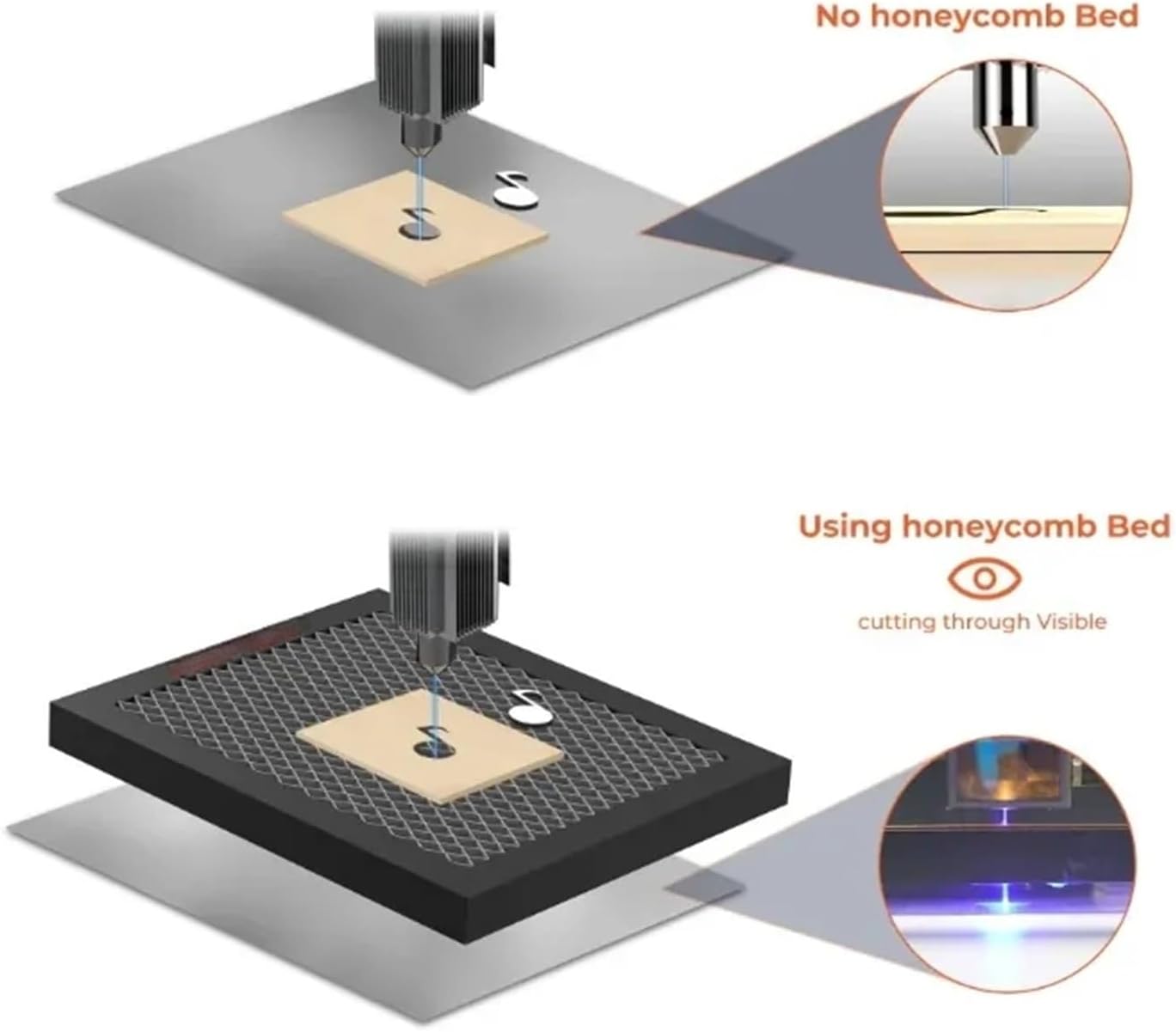 Compatible With ACMER S1 Laser Honeycomb Working Table Honeycomb Bed Universal Board 260x215x22mm For S1 Mini 2.5/3.5/6W Laser Engraving Machine