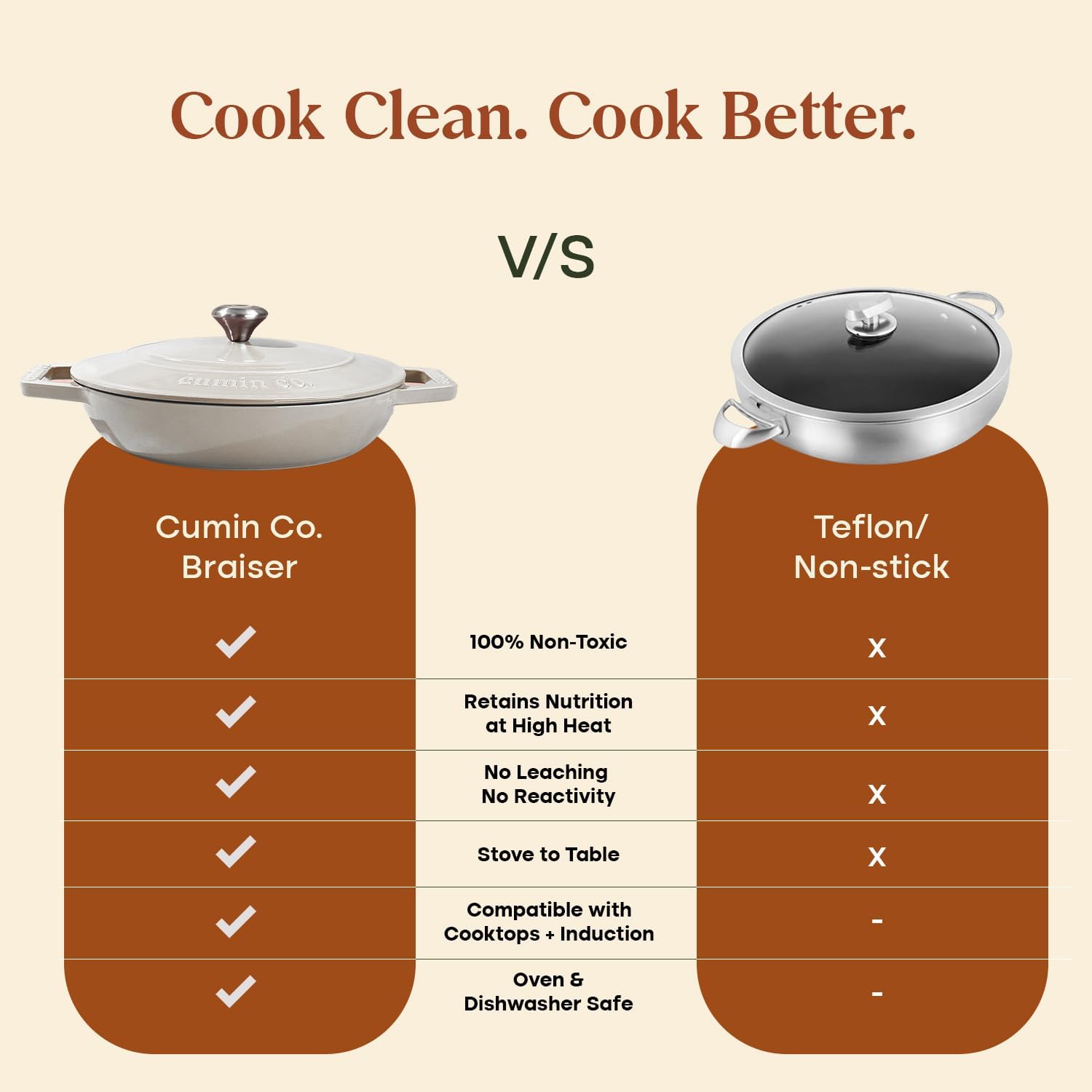 CUMIN CO. Enameled Cast Iron Braiser with Lid, 3 QT Braising Pan – PFAS-Free Non Toxic – Heavy Duty Casserole Pot for Braising, Roasting & One-Pot Meals – Induction & Oven Safe (Color: White)