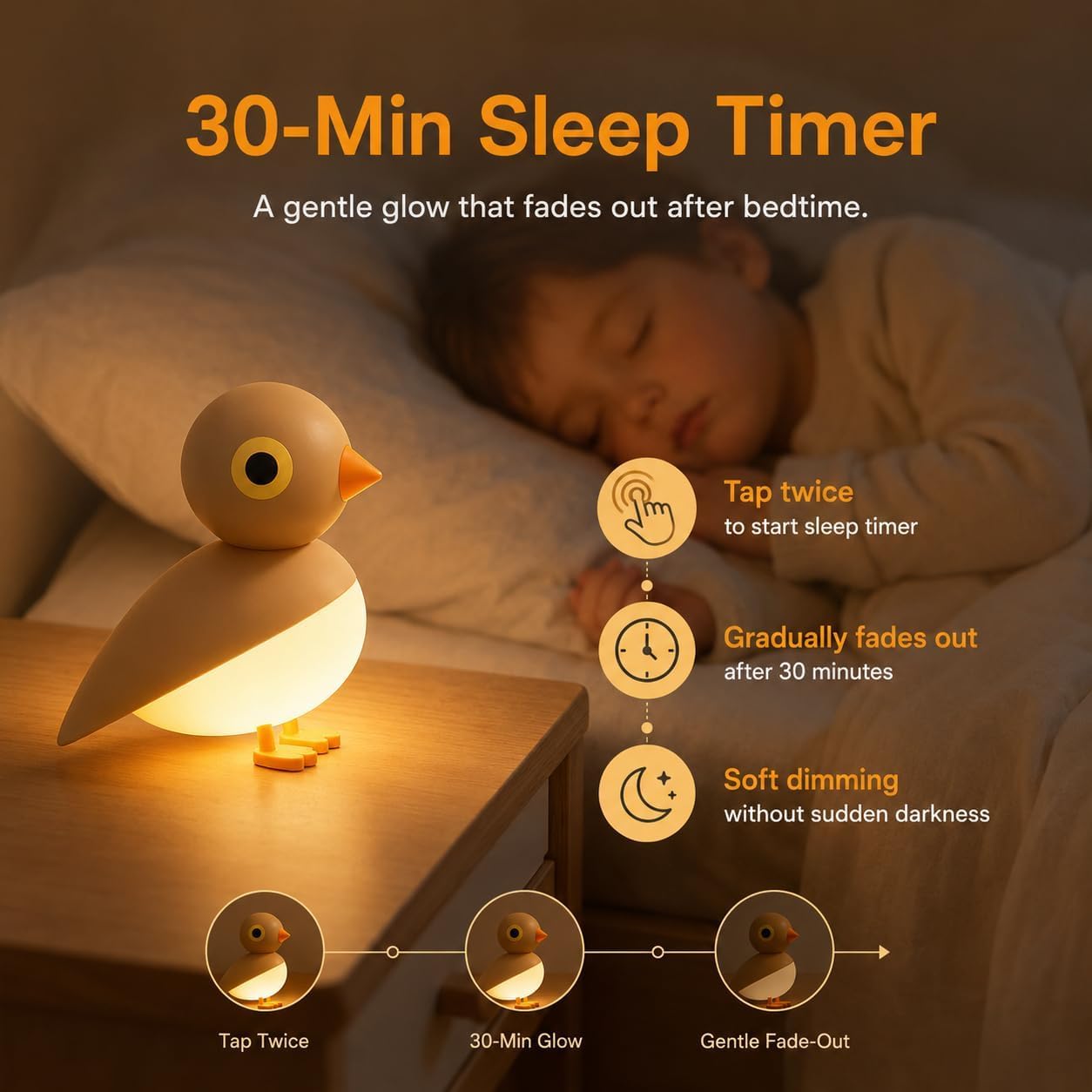 Luce Notturna a LED a Forma di Uccellino con sensore di Movimento, Lampada da Parete a Luce Calda, posatoio Magnetico/Timer, Wireless, Batteria Ricaricabile Tramite USB, Portatile,