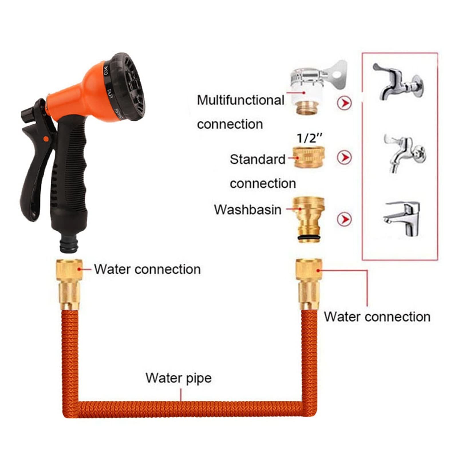 Manguera de riego de jardín Flexible, Lavadora de Coche de Alta presión portátil for Limpieza, Manguera de jardín Extensible, riego por Boquilla(Hose Set,125ft)