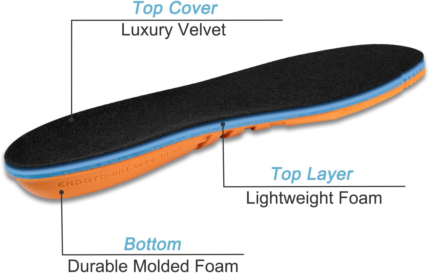 Endoto Insoles for Timberland Pro Work Boots, Replacement Shoe Inserts for Men & Women Foot Comfort All Day - Image 3