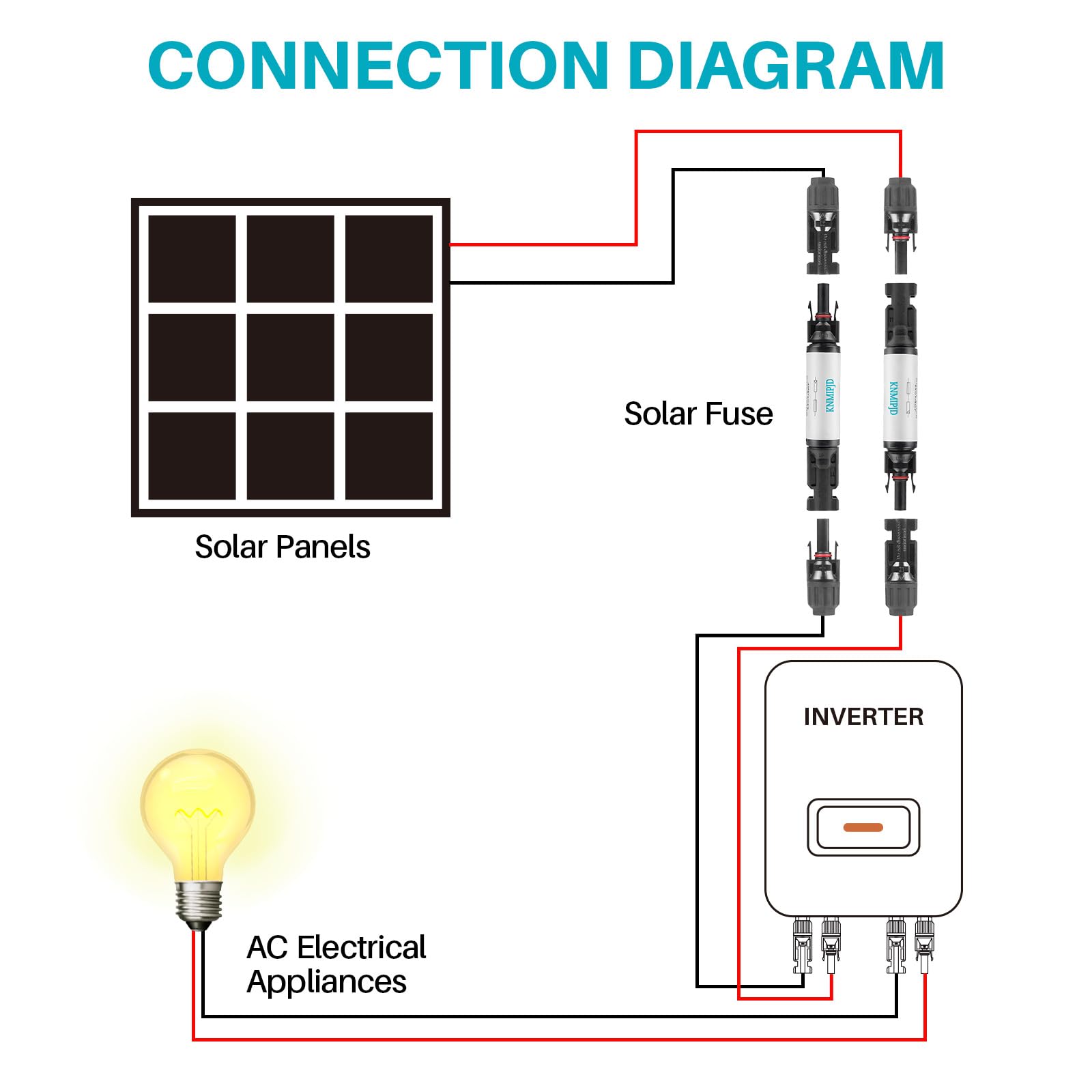 Portafusibles solares de 10 A, 1000 V, 5 fusibles de panel solar, 10 A, mc4, soporte de fusibles IP67, adecuado para sistemas de energía solar y paneles solares (10 A, 5 unidades)