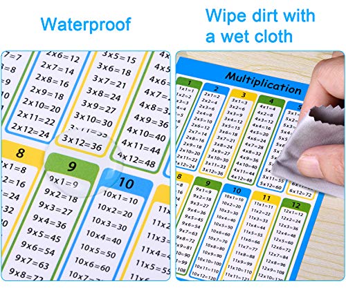 Wisdompro 40 Pack Multiplication Chart Stickers For Kids, Elementary, Middle School Classroom - 4 X 5 Inches #TOP5