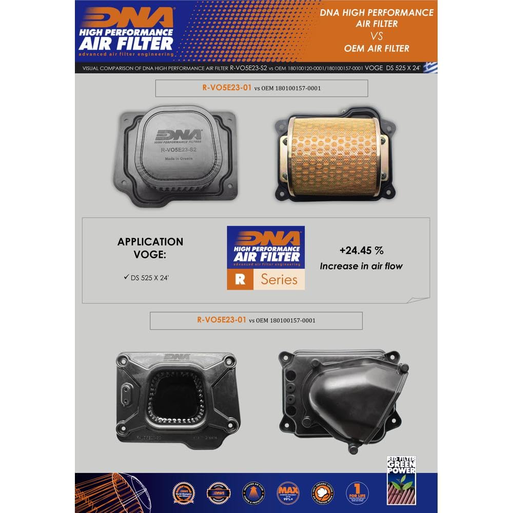 DNA Filtro Aria Stage 2 ad Alte Prestazioni Compatibile per Voge DS 525 X (2024) con Efficienza di Filtraggio del 98-99% e Flusso d'Aria Incrementato del 24.45% PN: R-VO5E23-S2
