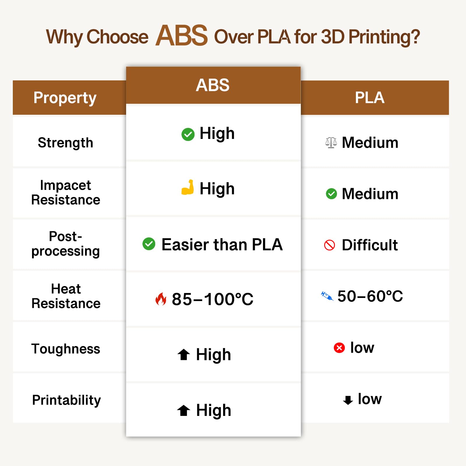 YXPOLYER Filamento per stampante 3D in ABS, serie marmo, 1,75 mm, 1 kg, marrone beige, testurizzato, per stampante 3D, ad alta resistenza e resistente all'umidità, con bobina compatibile AMS