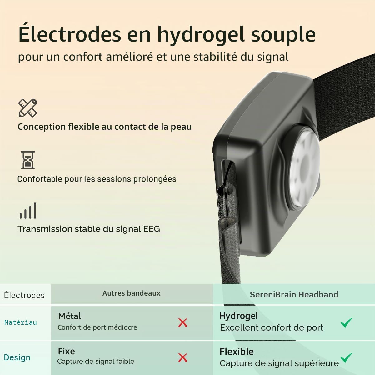 Bandeau de méditation, dispositif de neurofeedback EEG, retour audio et visuel en temps réel pour l'entraînement à la méditation | Suivi des ondes cérébrales Alpha, Beta, Gamma, Theta
