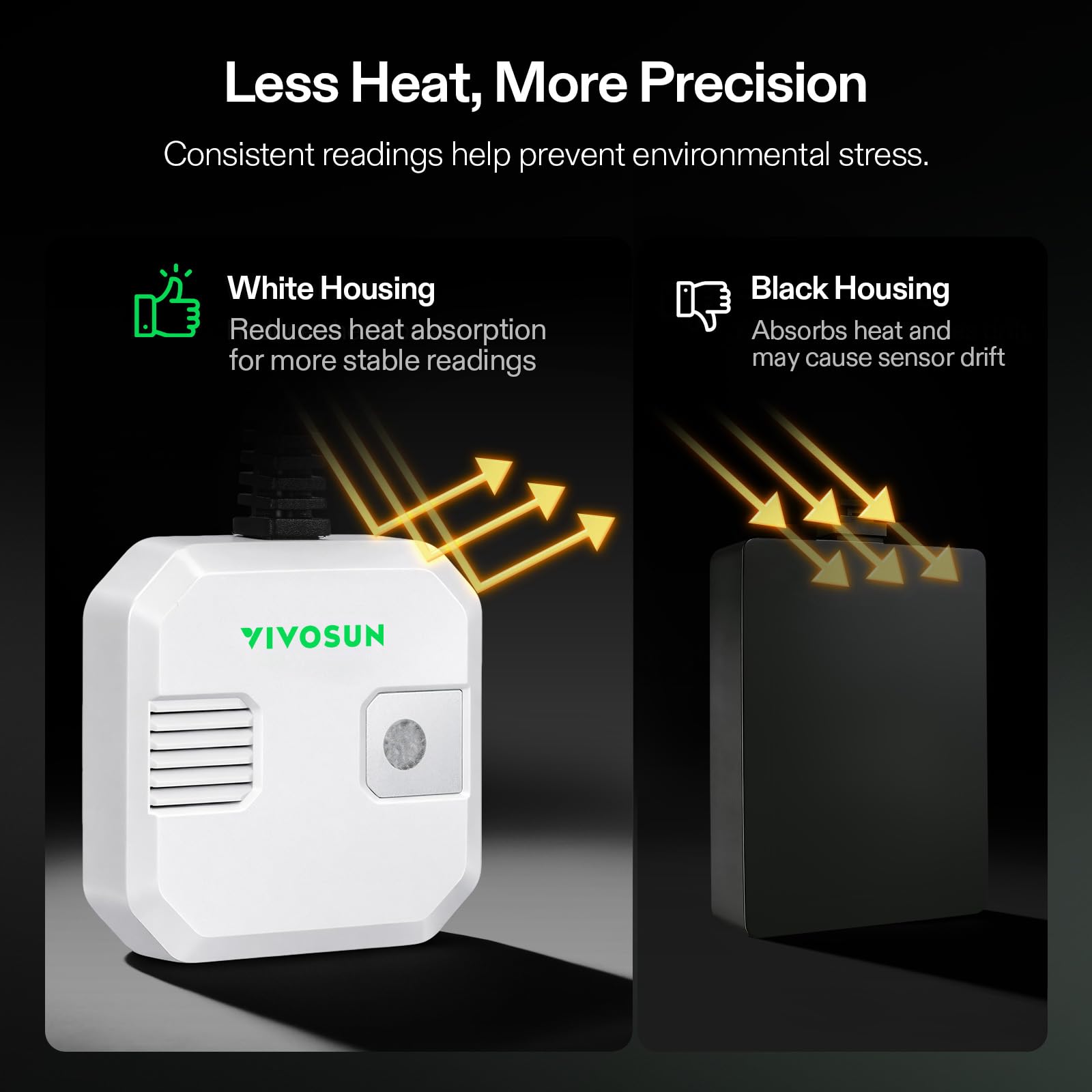 VIVOSUN Sensor 4 en 1 de Temperatura y Humedad con Medición de CO₂ y Luz, Monitorización VPD, Alta Precisión, Compatible con GrowHub E42A+, para Cultivo Indoor y Armarios de Cultivo | Supervisión VPD, alta precisión, compatible con GrowHub E42A+ para carp