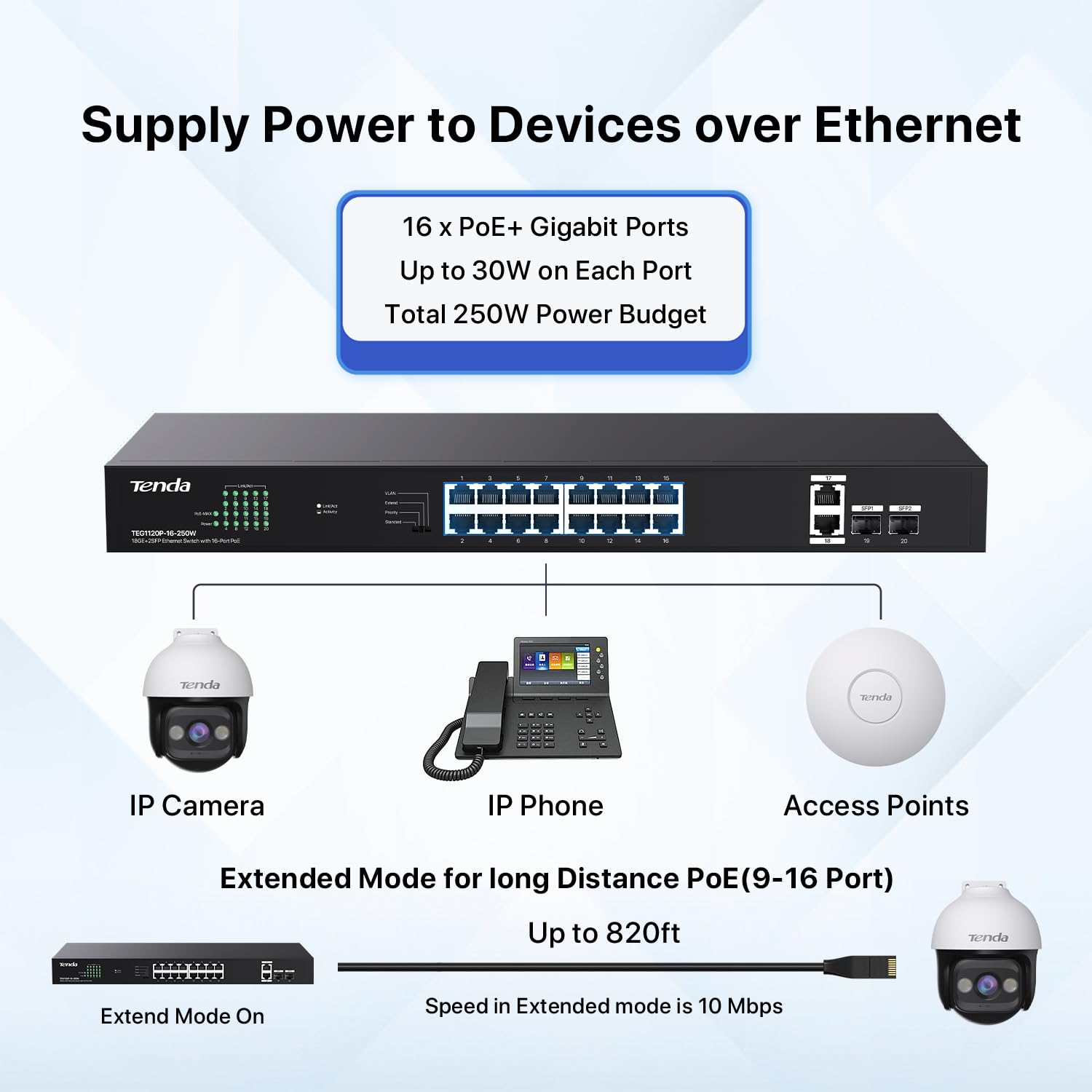 Tenda TEG1120P-16-250W, Switch PoE Gigabit a 16 porte compatibile con dispositivi IEEE 802.3af/at, switch PoE+ non gestito montabile su rack, con 16 porte PoE+@230W e 2 porte RJ45 e 2 slot SFP