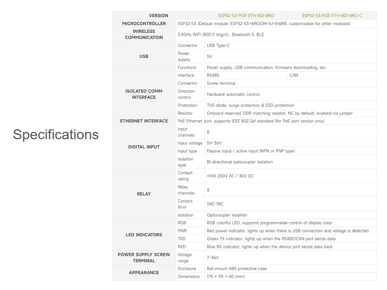 Industrial 8-Ch ESP32-S3 WiFi Relay Module, Onboard RS485, Digital Input, Relay, PoE ETH Port and Multiple Isolation Protection Circuits, Supports RS485 and Bluetooth/WiFi Remote Control