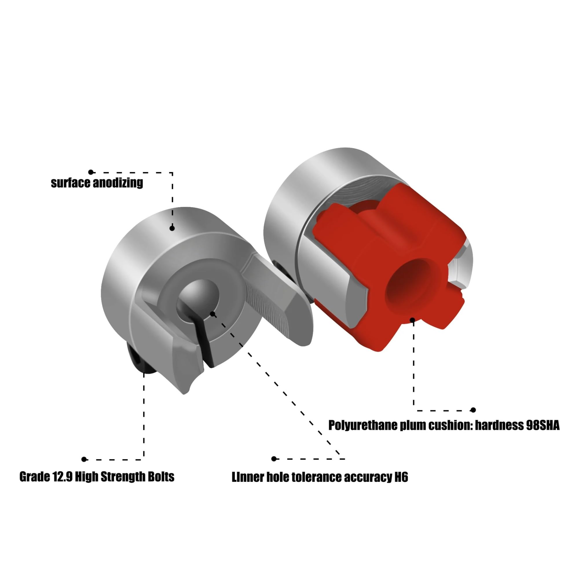 1PC D80L114 Flexible Plum Clamp Koppler D80L114 Welle Größe CNC Jaw Welle Kupplung 10/12/14/16/18/20/22/24/25mm Paare(20X22)