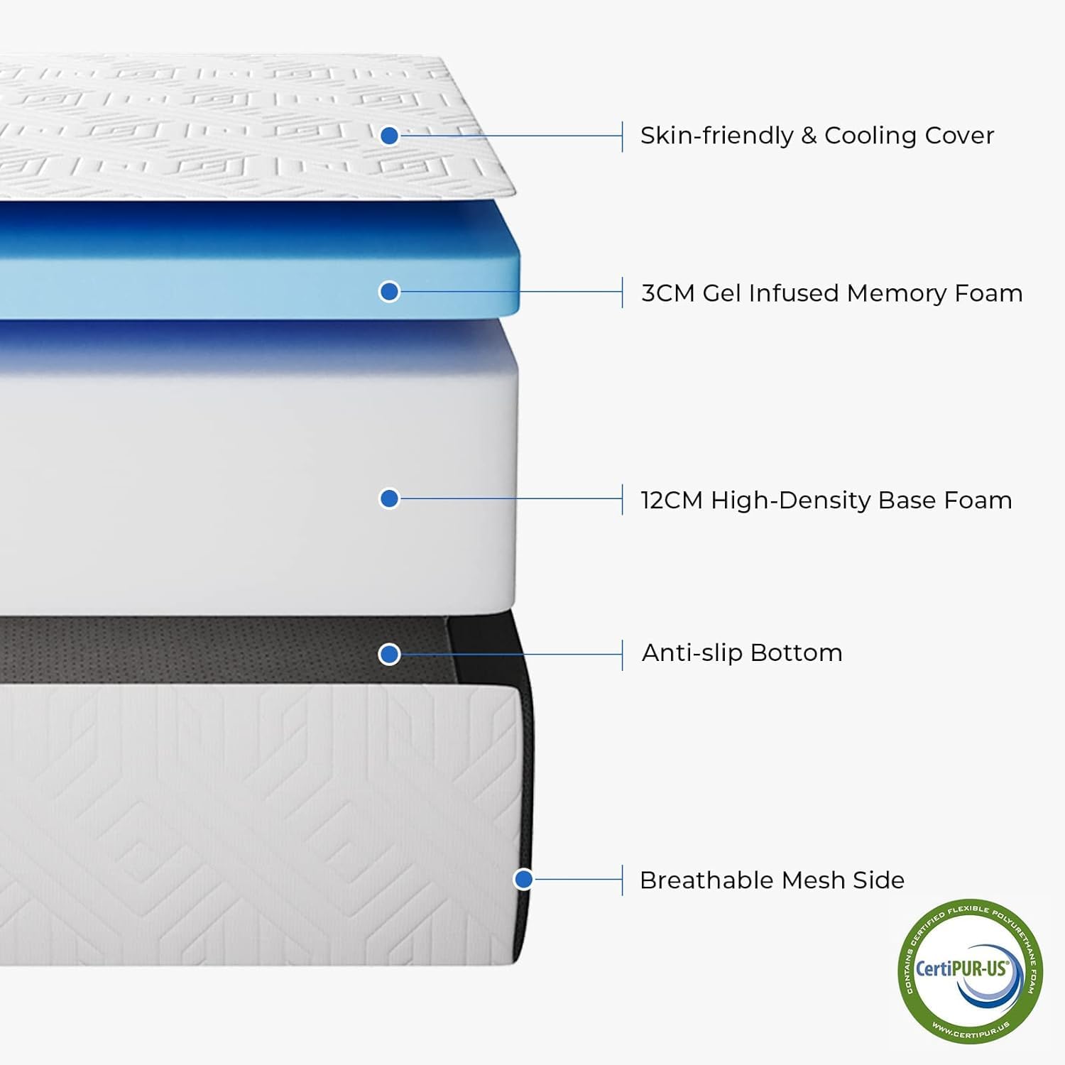 Vesgantti Materasso Pieghevole in Gel Memory Foam per Ospiti, Oeko-Tex Copertina Morbida, Materasso Singolo da Viaggio Campeggio, Sfoderabile, con Borsa per il Trasporto