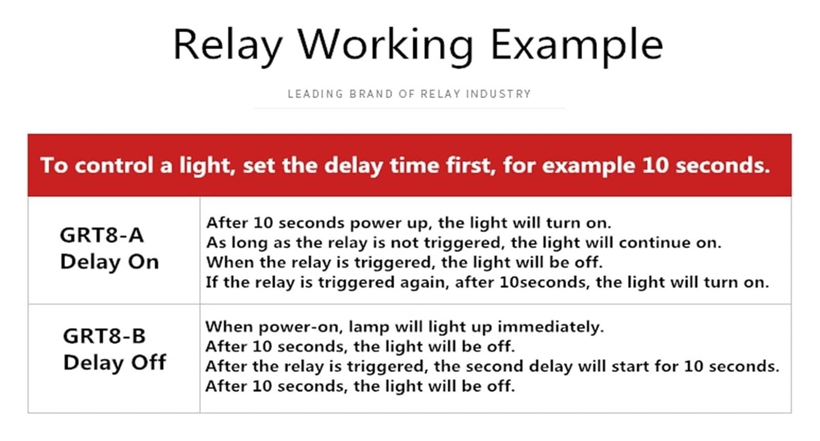 Delay Off Timer 12V 24V 220V DIN Rail Electronic Time