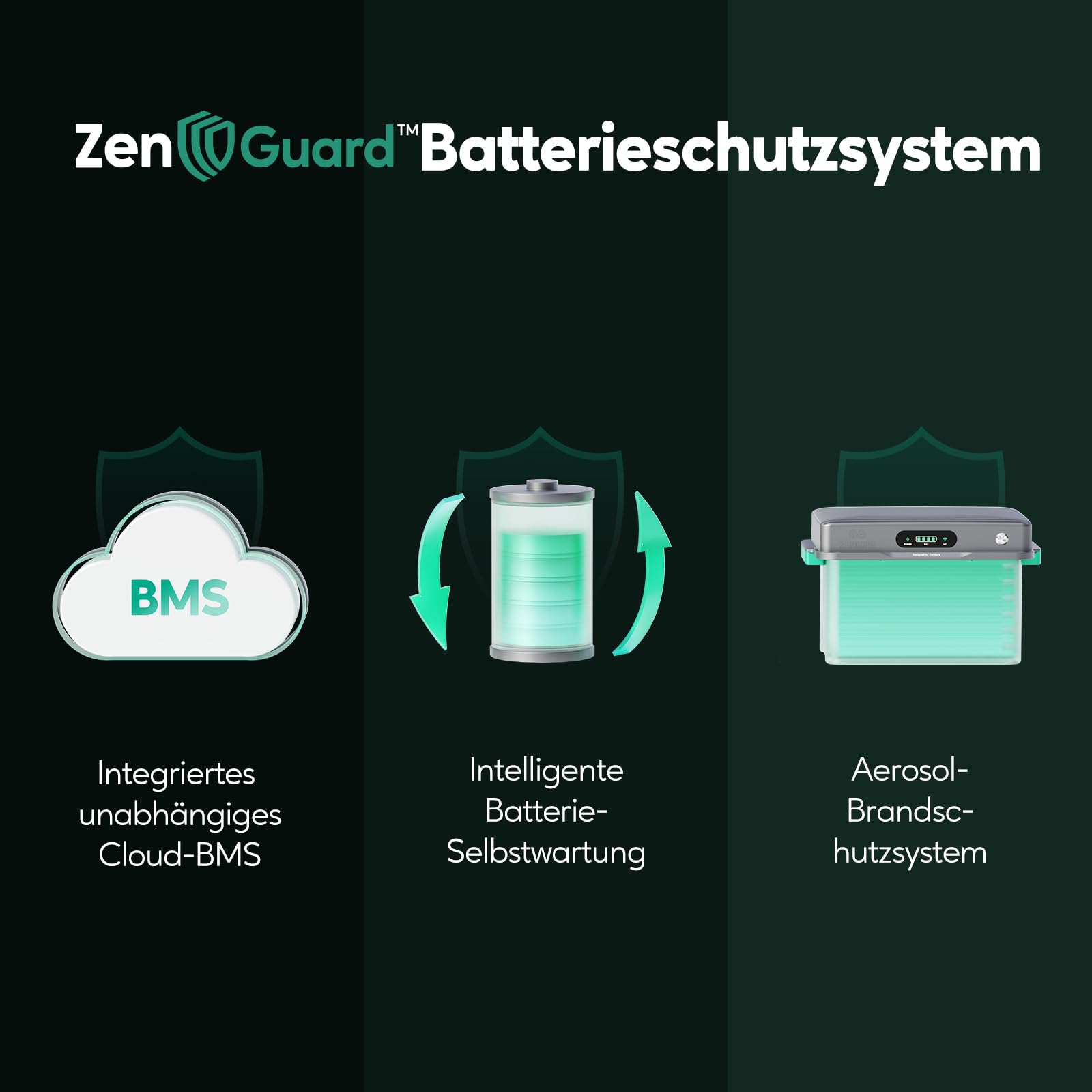 Zendure SF2400 Pro - Balkonkraftwerk mit Speicher 2400W Bidirektionaler AC-Ausgang, Solarspeicher für Balkonkraftwerk mit 4800W PV-Eingang (3000W DC + 1800W AC), Eweiterbar von 16,8kWh, Plug & Play