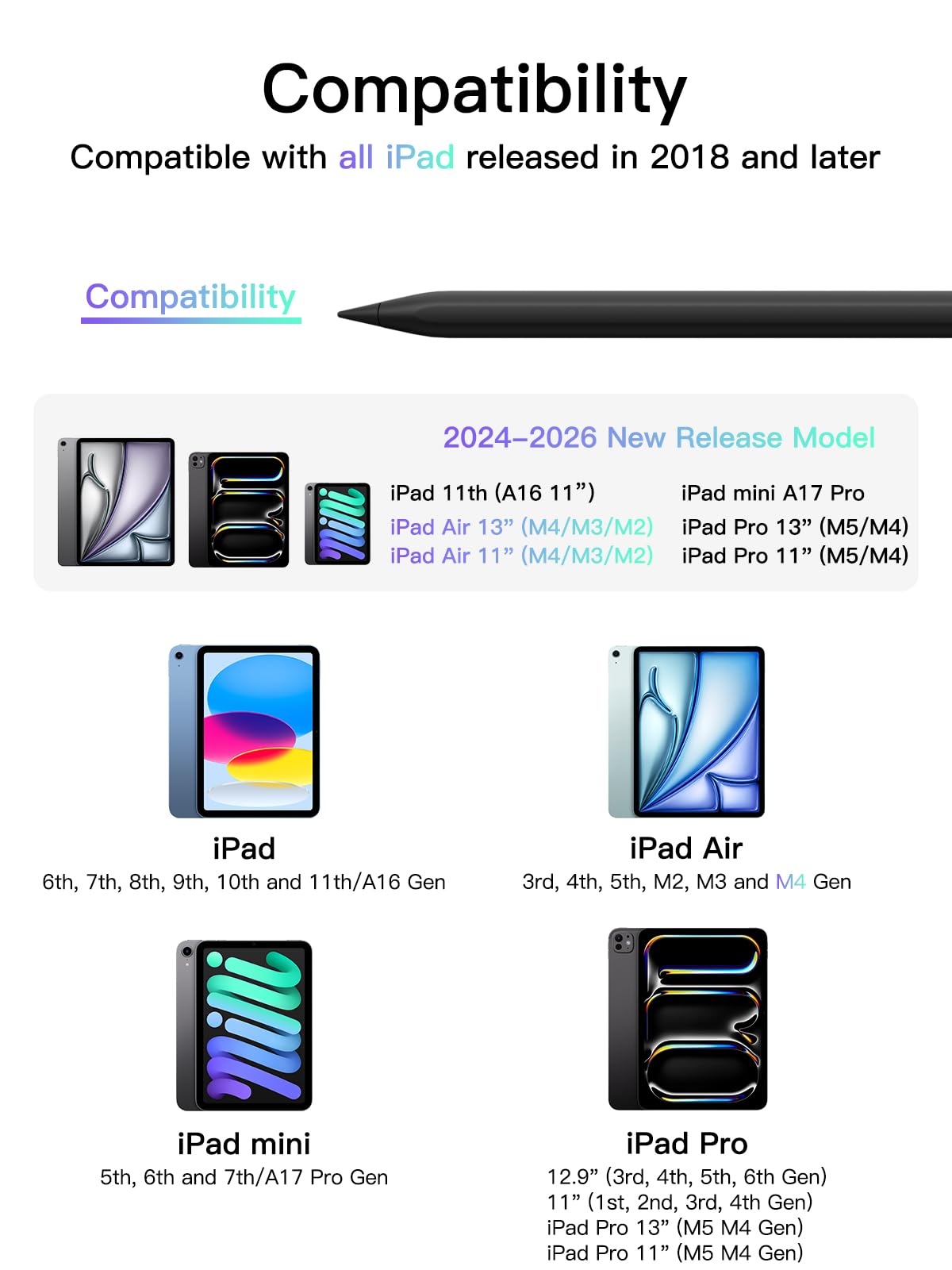 Penna per iPad 2018-2026 con Ricarica Rapida, Rifiuto del Palmo e Rilevamento dell'Inclinazione, Compatibile con iPad 11/10/9/8/7/6/A16, Mini 7/6/5, Air M4/M3/M2 11"/13"/5/4/3, Pro M5/M4 13"/12.9″/11″