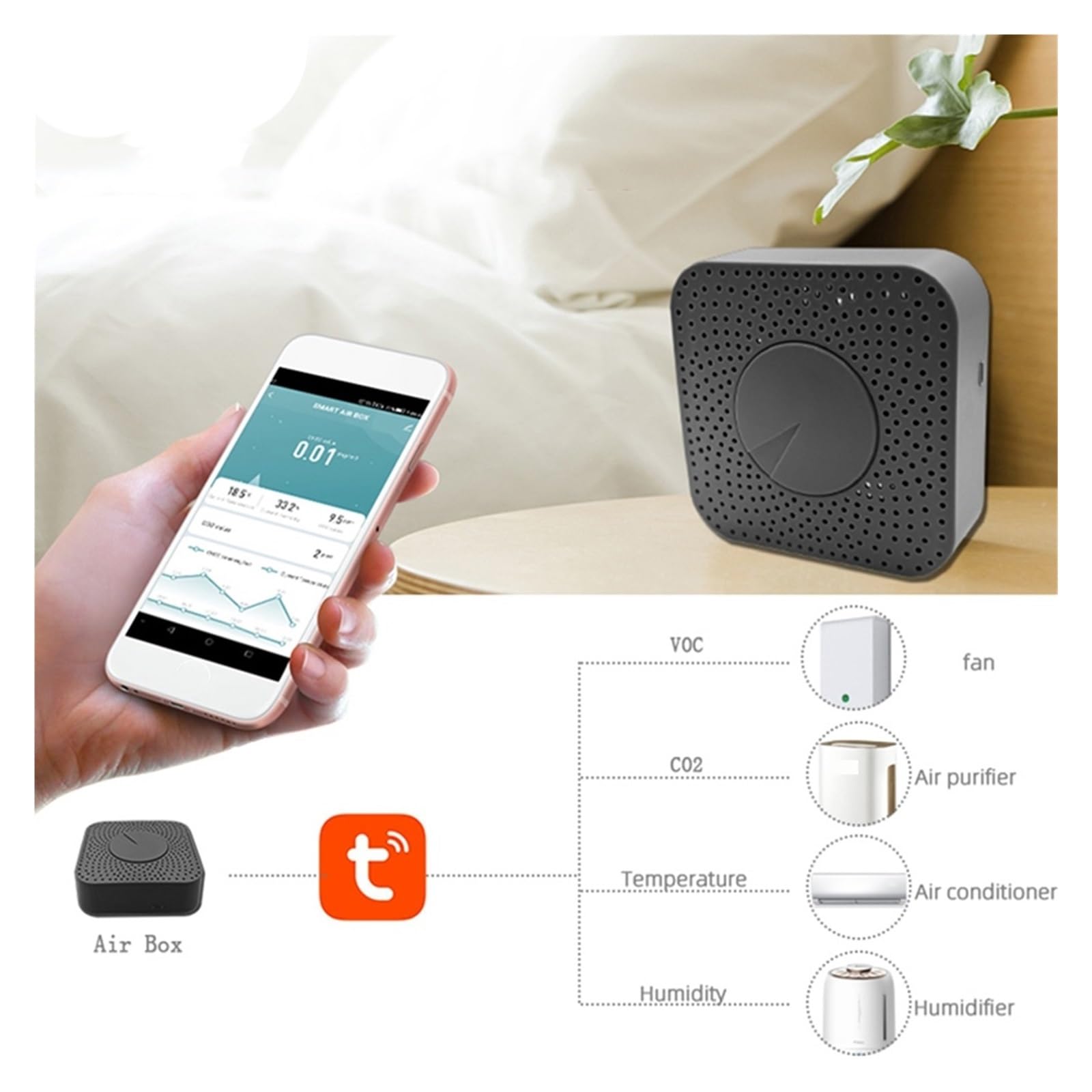 Tuya Zigbee Monitor Intelligente Della Qualità Aria Misuratore Di CO2 Rilevatore Anidride Carbonica Voc Formaldeide Allarme Automatico