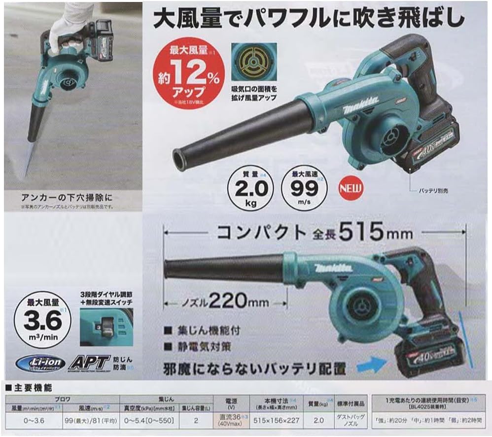 Amazon.co.jp: ［SHIBASHOアクセサリバッグ付］マキタ40Vmax用