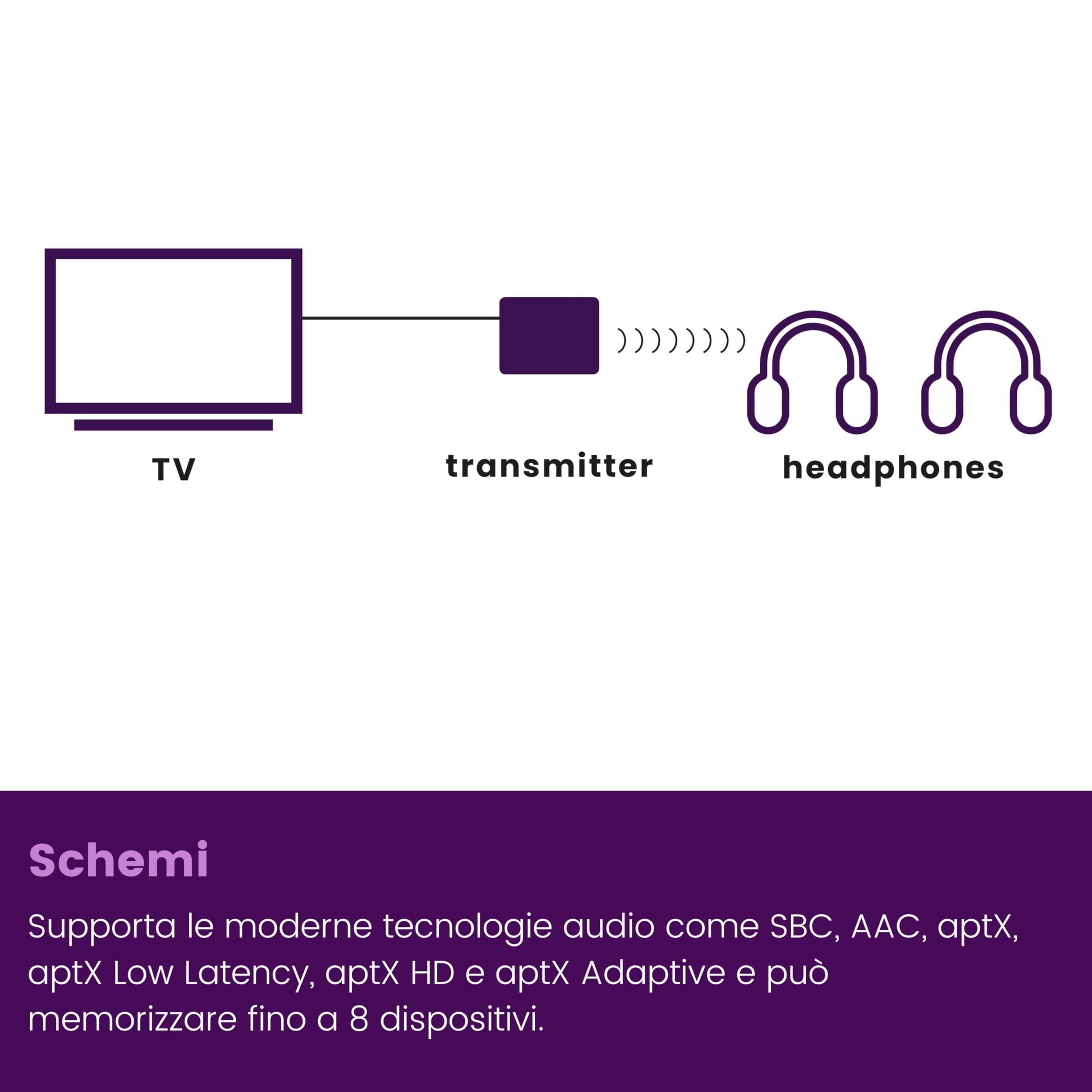 Marmitek BoomBoom 55 HD - Trasmettitore Bluetooth TV aptX HD Low Latency | Trasmettitore audio Bluetooth per 2 cuffie contemporaneamente con aptX Adaptive, Toslink, coassiale, jack 3,5 mm e aptX HD