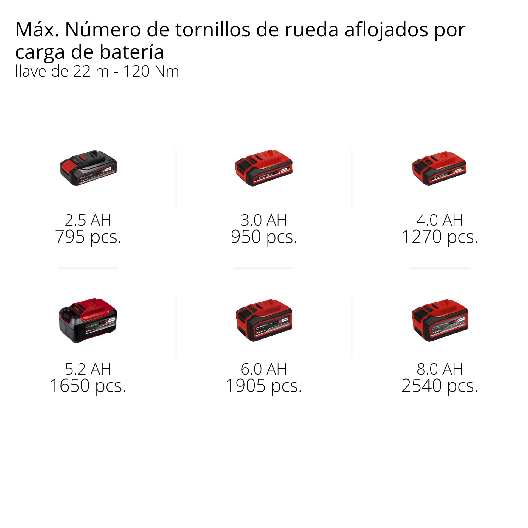 Einhell Atornillador de impacto con batería IMPAXXO 18/230 Power X-Change (18V, 230 Nm, motor sin escobillas, envío sin batería ni cargador)