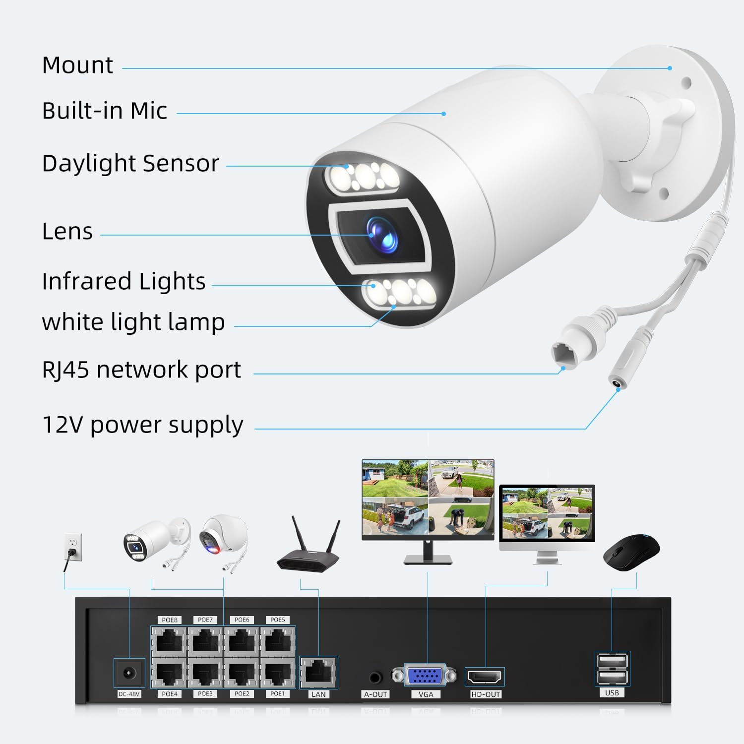 POE Security Camera System, 4pcs 5MP Indoor Outdoor PoE Cameras, Color Night Vision, Smart Human Detection, Wired Security Camera System, 8CH NVR with 2TB HDD for 24/7 Recording