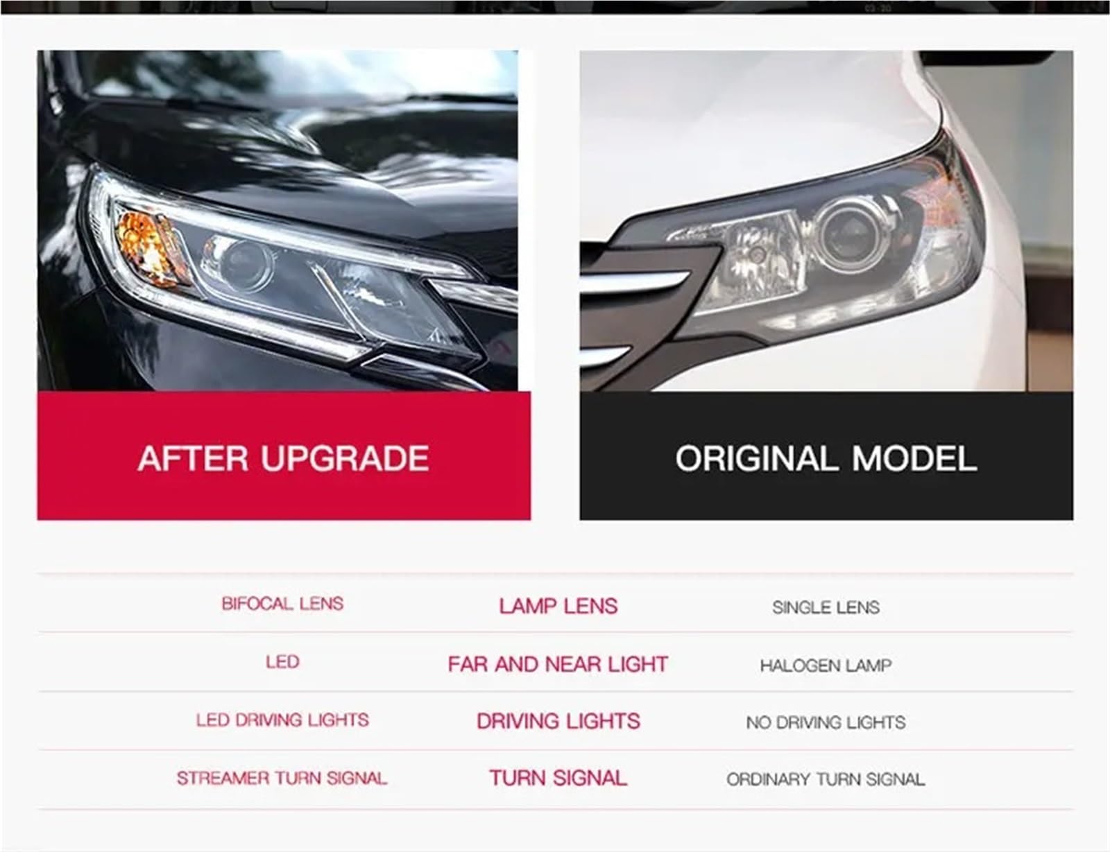 Gruppo Faro per Auto CRV 2015-2016, aggiornamento Faro Auto DRL indicatori di direzione Anteriori Plug And Play (Lampadina)