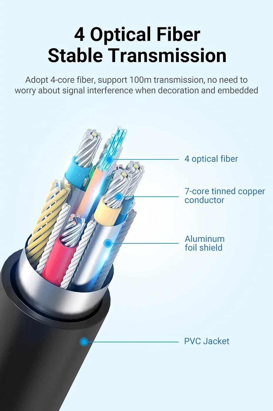Premium Cord fibreglass high Speed with Ether. 4K @ 60 Hz Cable 7 m M/M Gold-Plated Connectors