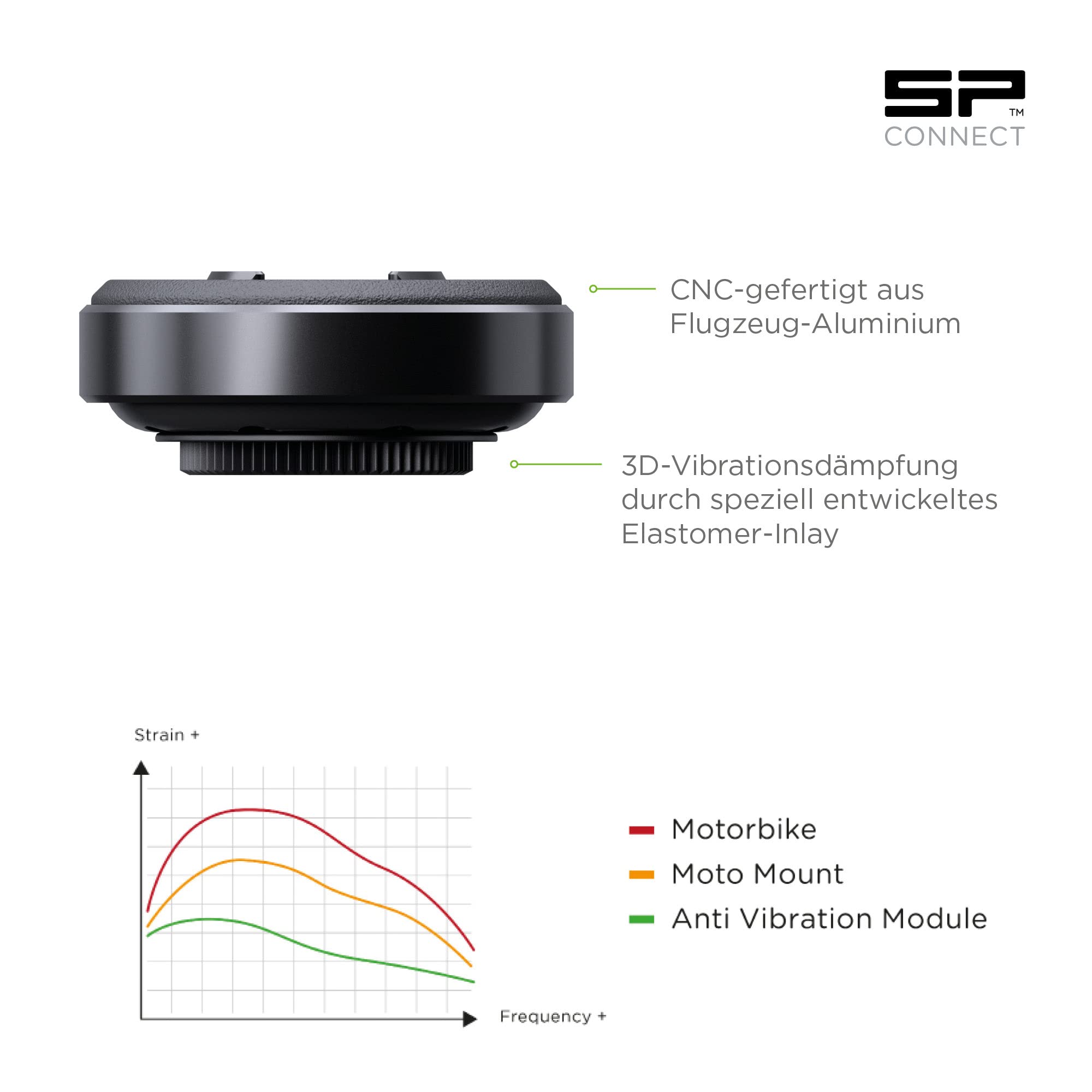 SP CONNECT Moto Bundle AVM | SPC+ | iPhone 14/13
