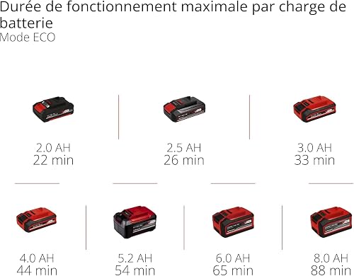 Einhell Aspirateur à Main sans Fil Te-HV 18/06 Li - Solo Power X-Change (18V, Colecteur de poussière 600 ML, avec Accessoires) Livré sans Batterie ni Chargeur - 9