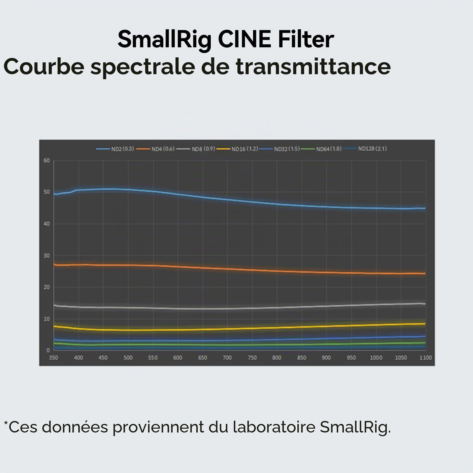SMALLRIG Filtre 4 x 5,65" ND 1,8 (6 Arrêts), Filtre à Densité Neutre Carré, Verre Optique B270 à Revêtement Multicouche de 4mm d'Épaisseur, Transmission de la Lumière 1,56% pour Boîtier Mat - 4227