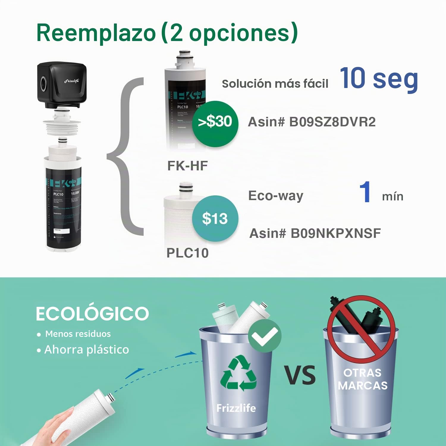 Frizzlife Filtro de agua para debajo del fregadero FK99 NSF/ANSI 53&42, elimina el 99,99% de cloro, plomo, mal sabor y olor, 0,5 micras