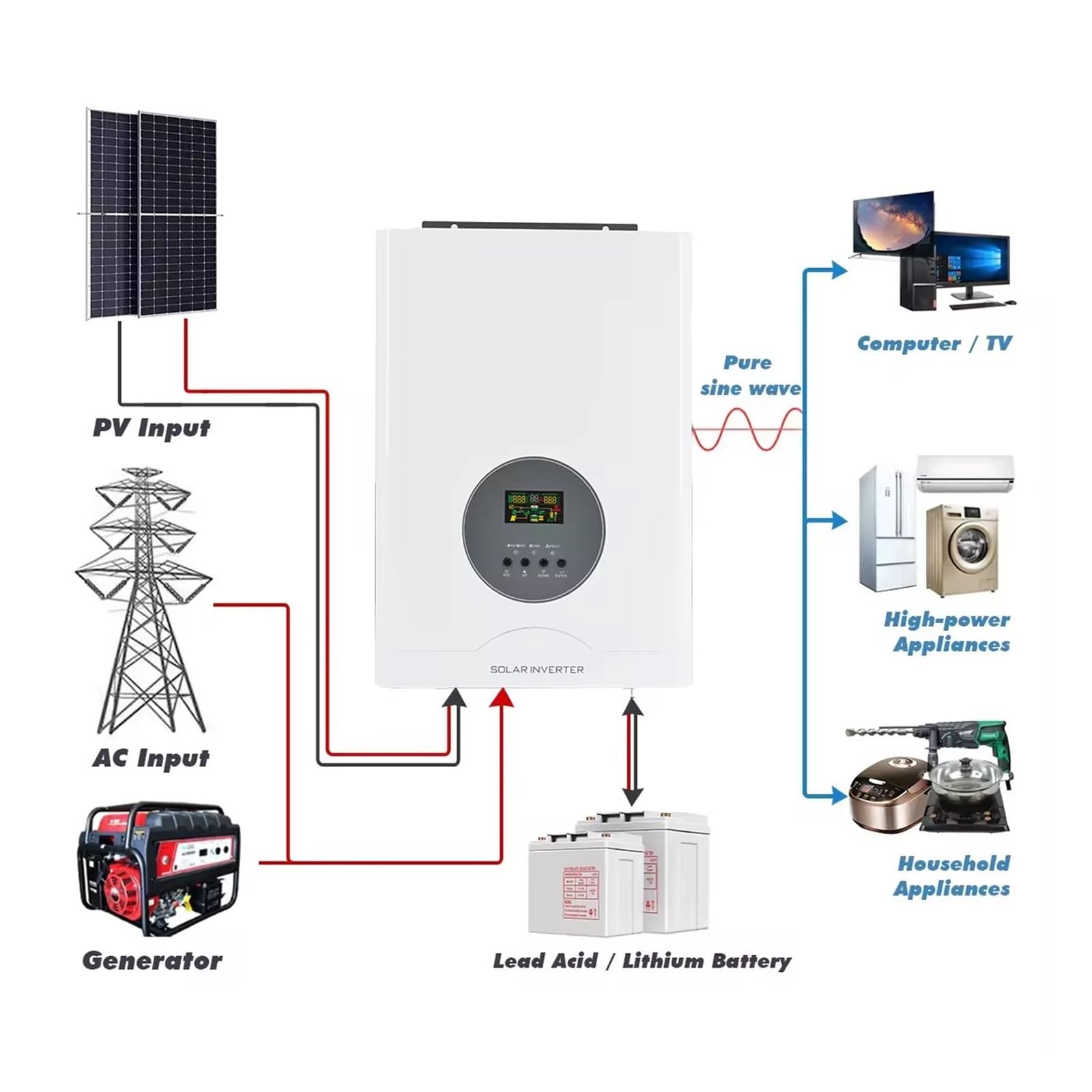 Toroidalny Falownik Sinusoidalny O Niskiej Częstotliwości Z Wbudowanym Kontrolerem Słonecznym MPPT WiFi Wysoka Wydajność I Wygoda(3000W-24V-WIFI)