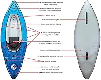 Vista 6 de Kayak inflable Connelly Nautic de 9.5