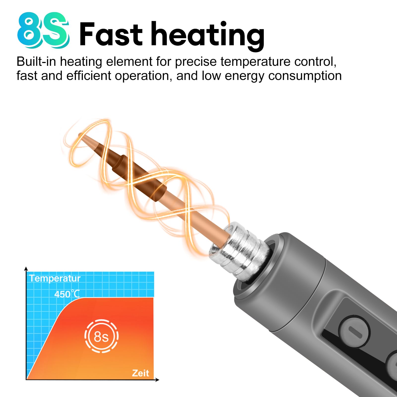 diymore Kit de soldador inalámbrico USB-C con pantalla LCD, temperatura ajustable de 180 ℃ a 450 ℃, bolígrafo de soldadura portátil recargable para reparación de electrónica, proyectos de bricolaje